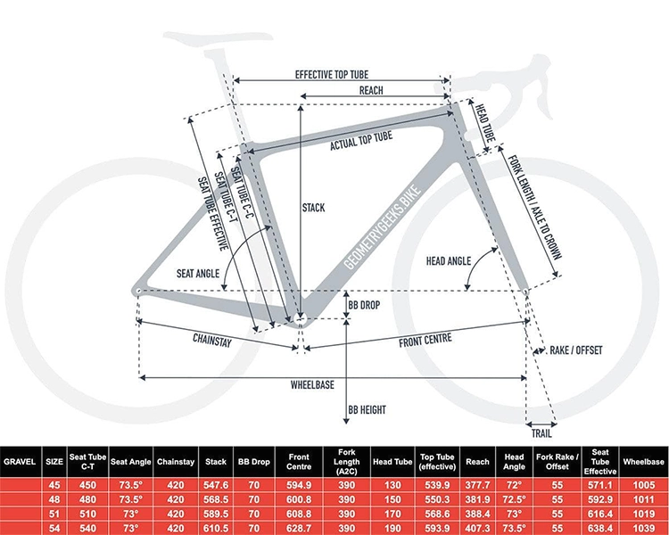 🆓 FREE SHIPPING / DELIVERY 3 DAYS - Gravel V1 - SRAM 22 Speed - Hydr. Disc Brake