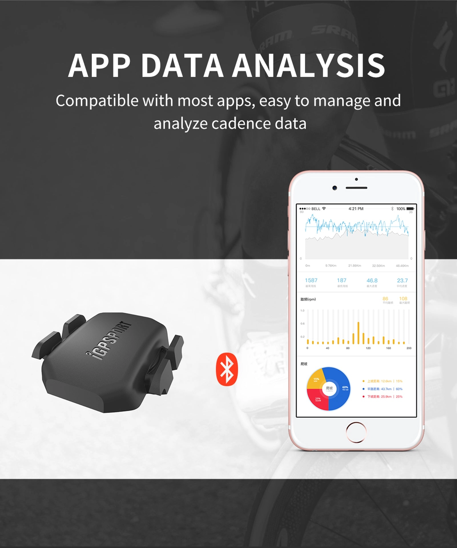 iGPSPORT Bike Speed & Cadence Sensor ANT  Bluetooth 5.0 IPX7 Waterproof
